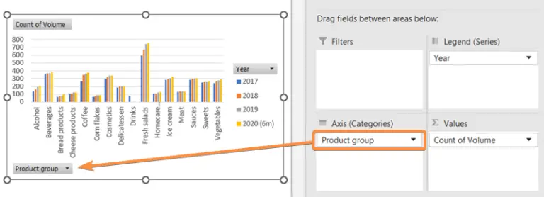 Data Visualization with Pivot Chart in Excel