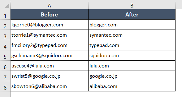 12 VBA Codes to Remove Characters From String in Excel