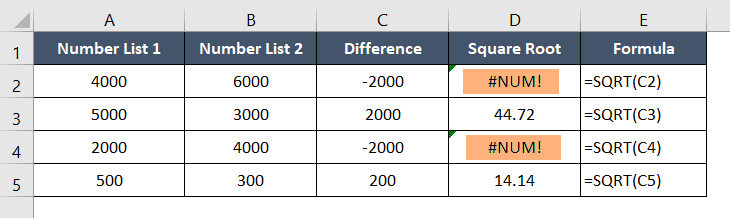 #NUM! Error in Excel