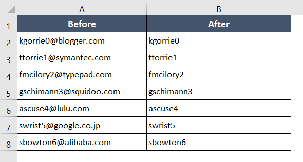 Removing All Characters After a Specific Character From a String