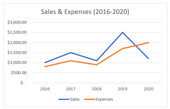 How to Create a Chart in Excel - Excelgraduate