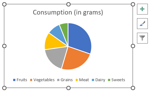 How to Create a Pie Chart in Excel?