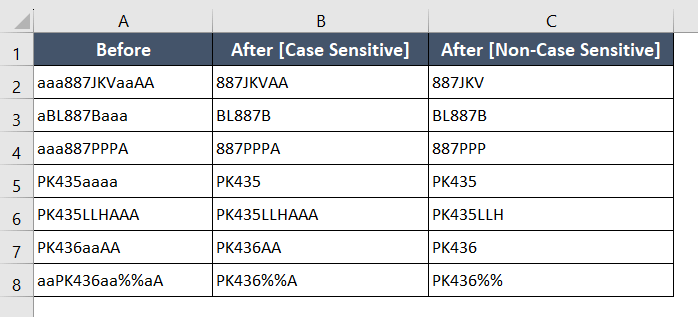 Clearing All Occurrences of Any Specific Character From a String in Excel