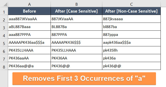 Deleting First n Occurrences of Any Specific Character From a String in Excel