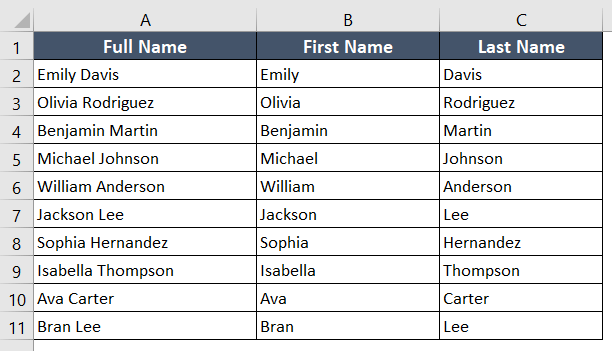 Final result after applying text to columns feature in Excel