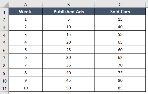 2 Ways to Make Residual Plot in Excel - Excelgraduate