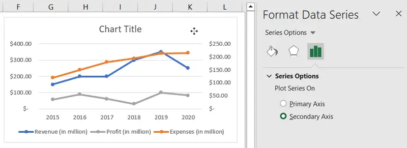 An Overview of the Line Chart in Excel - Excelgraduate