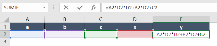 how-to-graph-an-equation-in-excel-without-data-2-cases