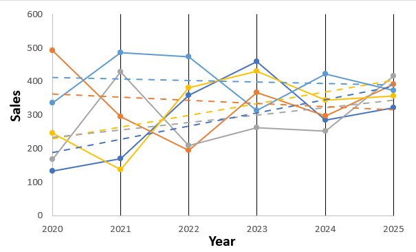 how-to-add-multiple-trendlines-in-excel-excelgraduate