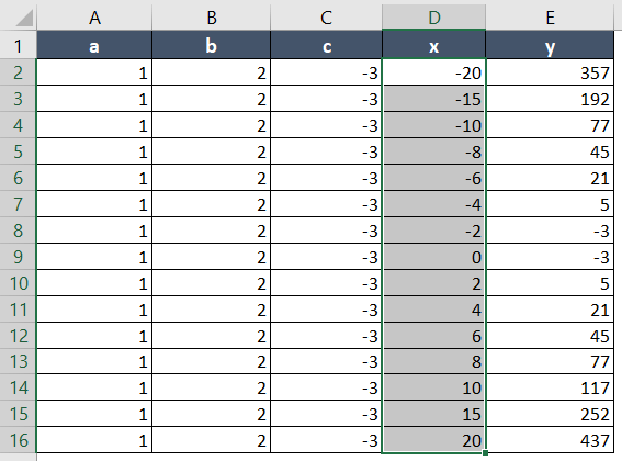 how-to-graph-an-equation-in-excel-without-data-2-cases