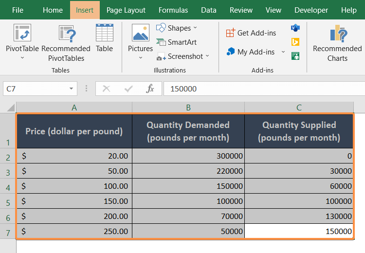 Select the dataset and go to the Insert tab