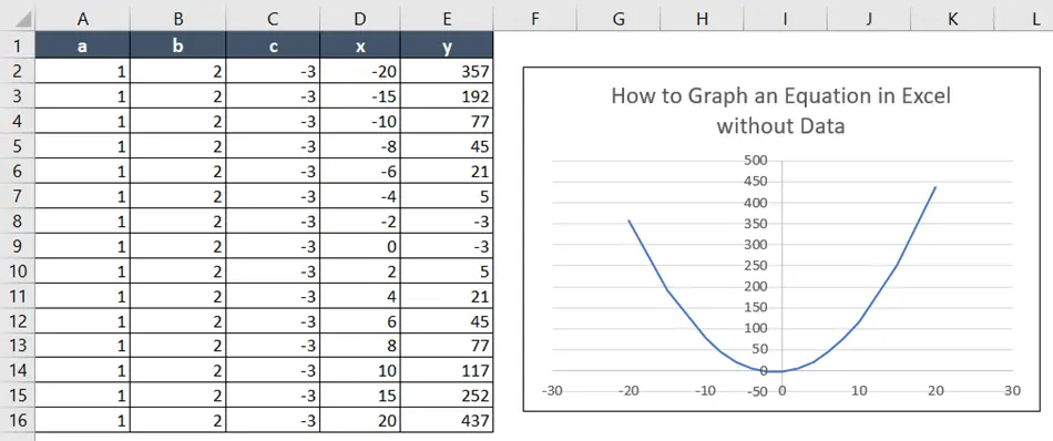 how-to-graph-an-equation-in-excel-without-data-2-cases