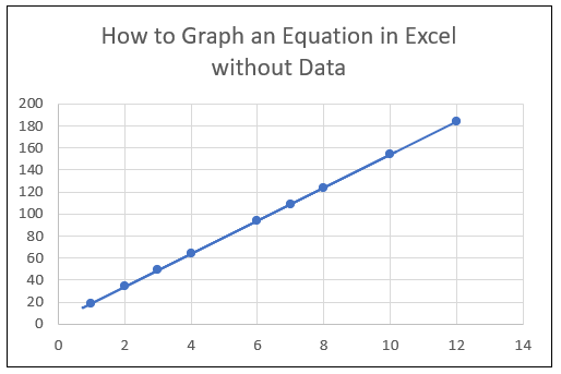 Trendline in excel archives excelgraduate
