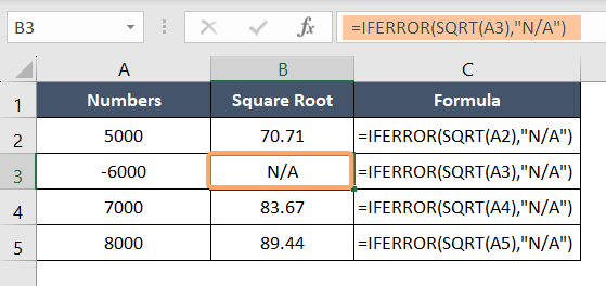 How to Fix #NUM! Error in Excel - Excelgraduate