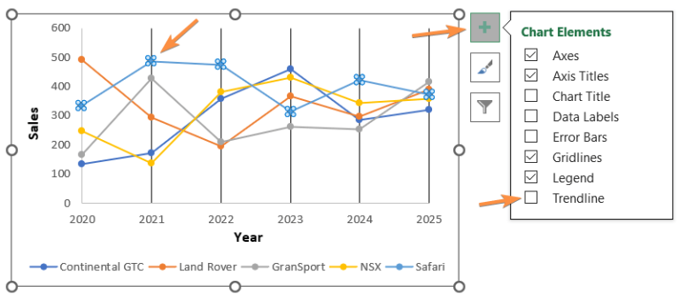 How to Add Multiple Trendlines in Excel - Excelgraduate