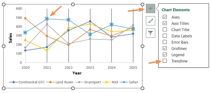 Process of adding trendline in a chart