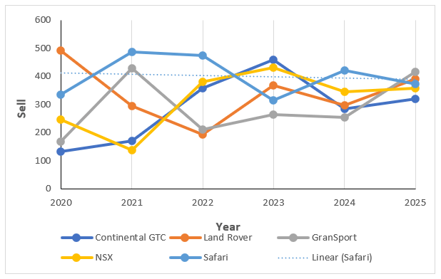 Adding a single trendline in Excel worksheet