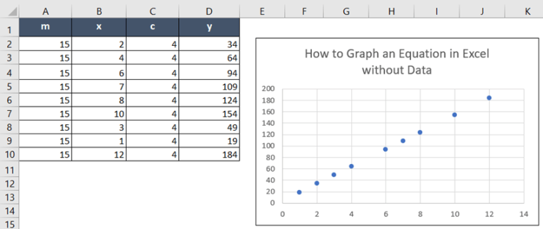 How to Graph an Equation in Excel without Data (2 Cases)