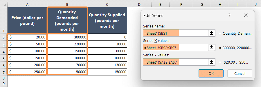 Edit Series to make a supply and demand graph in Excel