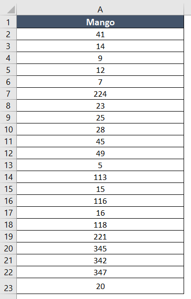 The dataset for creating the stem and leaf plot in Excel