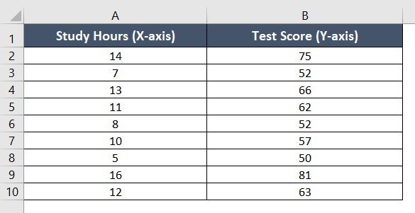 How to Add Trendline Equation in Excel [Easy Steps] - Excelgraduate