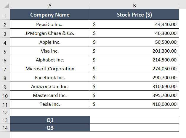 Dataset for Finding Q1 and Q3 in Excel