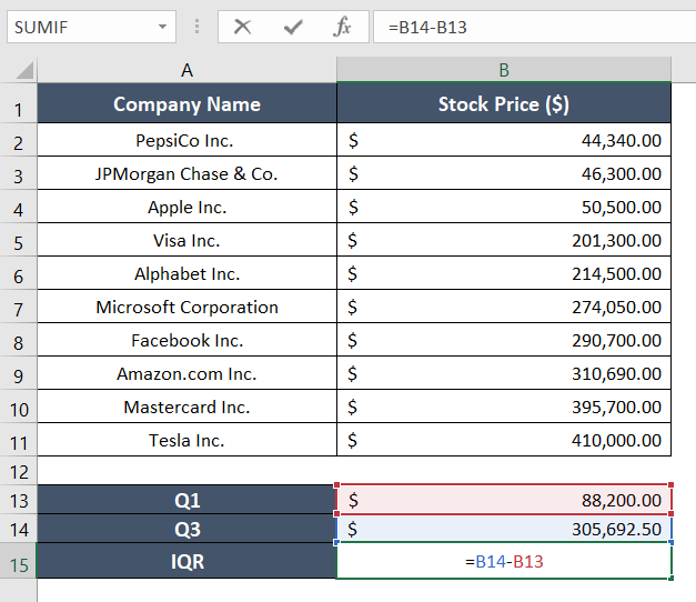 The formula of calculating interquartile range in Excel