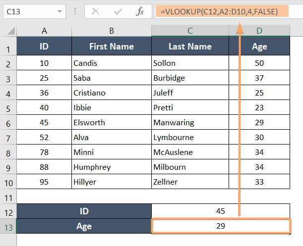 Understanding Vlookup In Excel A Comprehensive Guide Excelgraduate