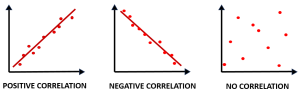 How to Create a Correlation Graph in Excel Correctly - Excelgraduate