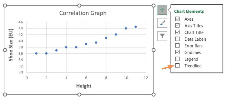 How to Create a Correlation Graph in Excel Correctly - Excelgraduate