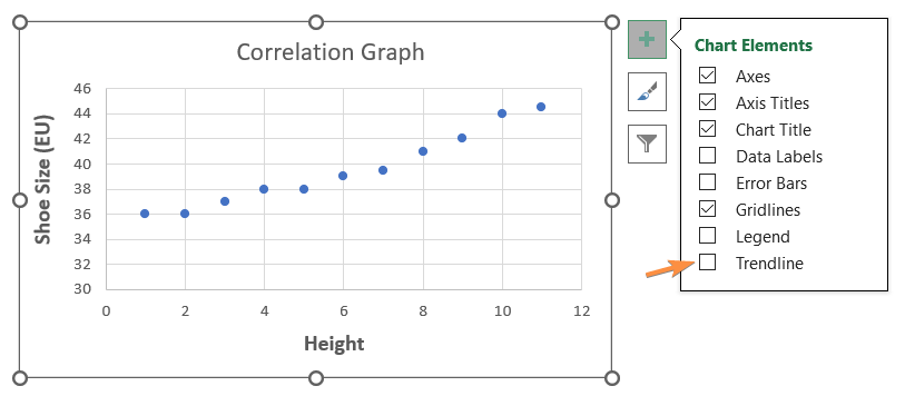 How To Create A Correlation Graph In Excel Correctly Excelgraduate   4 Create Correlation Graph In Excel 