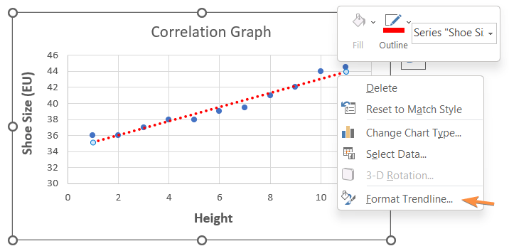 Create correlation graph in Excel using format trendline 