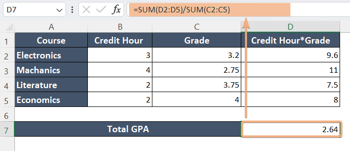 30 Basic Excel Formulas for Beginners - Excelgraduate