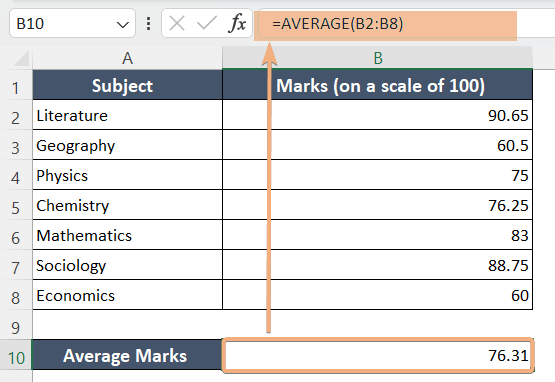 Example of AVERAGE Formula in Excel