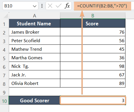 Example of COUNTIF Formula in Excel