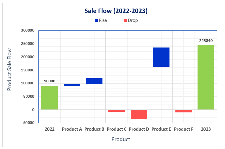 Stacked waterfall chart in Excel