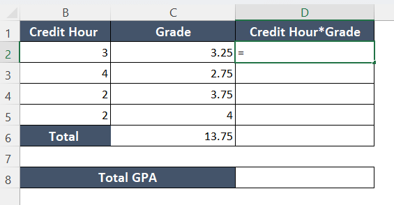 Typing Equal Sign to Start Writing an Excel Formula