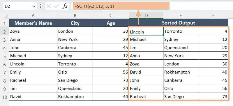 Example of SORT Formula in Excel