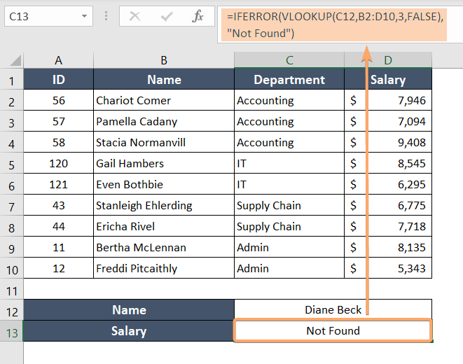 Usage of IFERROR Formula in Excel