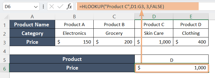 Usage of HLOOKUP Formula in Excel