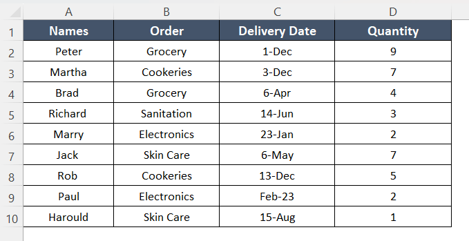 Created dataset to Demonstrate pasting Named Range in Excel