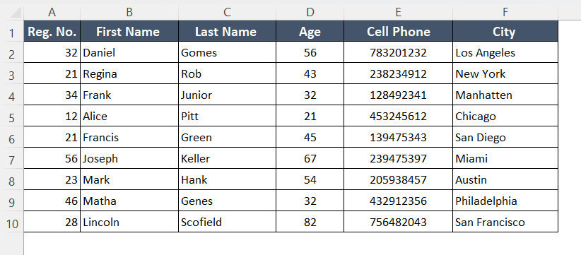 Result after unfreezing rows and columns in Excel