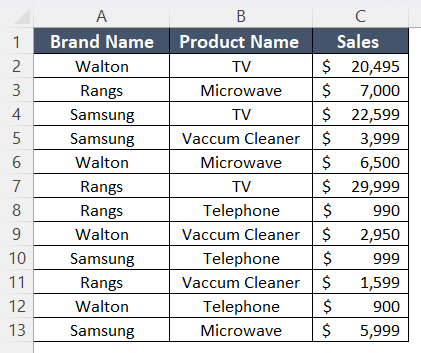 Dataset to create a Pivot Table to sort by grand total in Excel