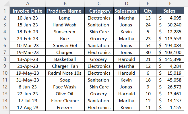 Dataset to group Pivot Table by month in Excel