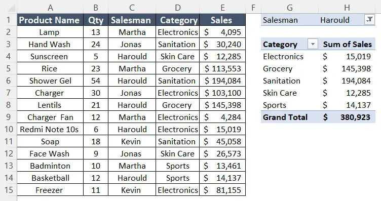 Pivot Table with source data to Pivot Table clear cache in Excel 