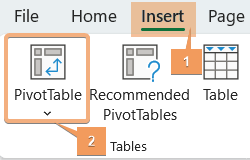 Create Pivot Table in Pivot Table Cheat Sheet