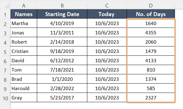 Final result using DATEDIF to create automatic day counter in Excel