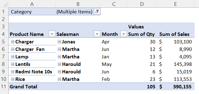 2 Ways to Arrange Pivot Table Columns Side by Side in Excel