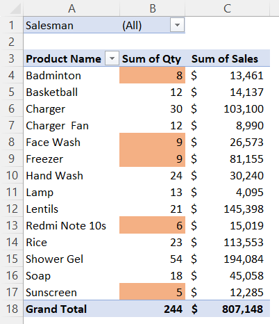 Displaying the updated result of using Conditional Formatting 