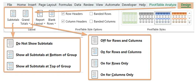 Subtotals and Grand Totals from Pivot Table Design in Excel